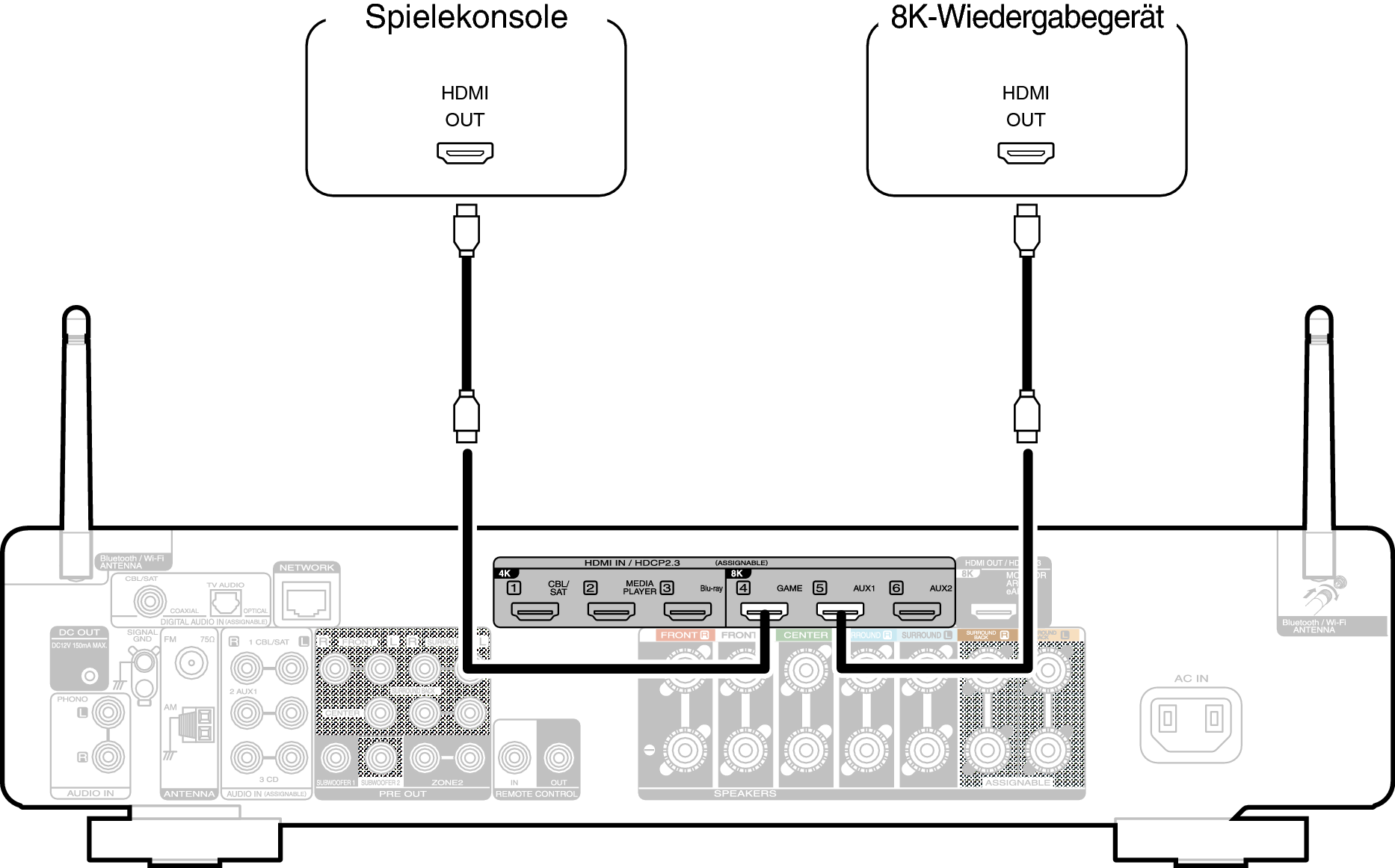 Conne 8K C70sN